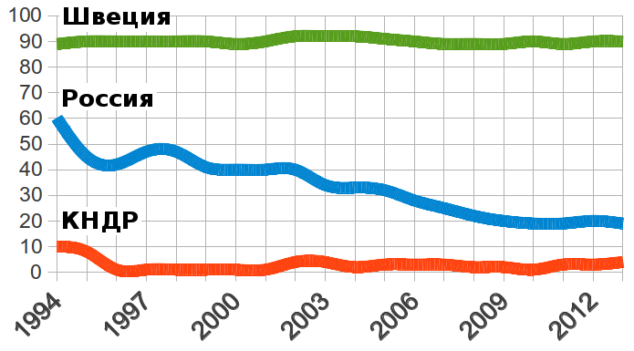 Файл:Freedomofpressrussia.png