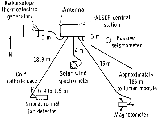 File:Apollo 12 ALSEP.jpg