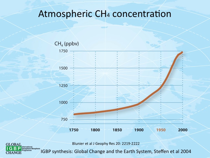 File:Atmosphericmethaneconcentrations.jpg