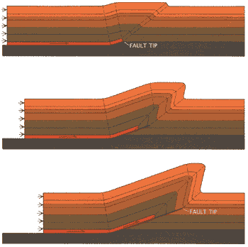 File:Fault-propagation fold.gif