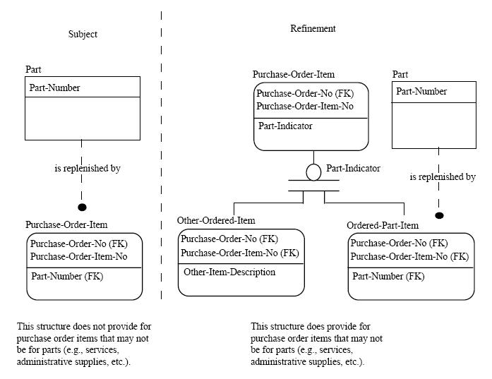 File:A3 17 Rule Refinement.jpg