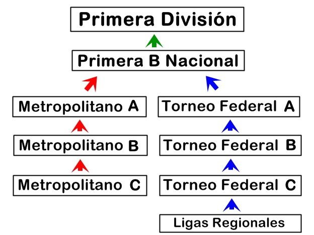 Archivo:Campeonatos Oficiales AFA.jpg