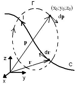 Файл:Circulation of a magnetic field.jpeg