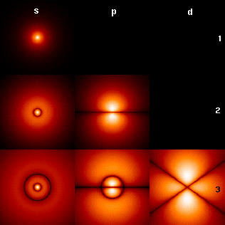 File:HAtomOrbitals.png