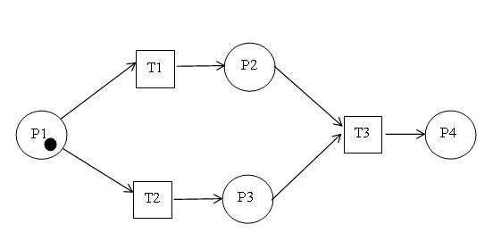 File:PetriNet.JPG