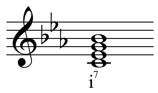 File:Minor seventh chord on C.png