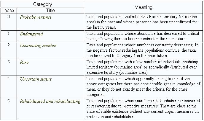 File:Reddatabooktable.JPG