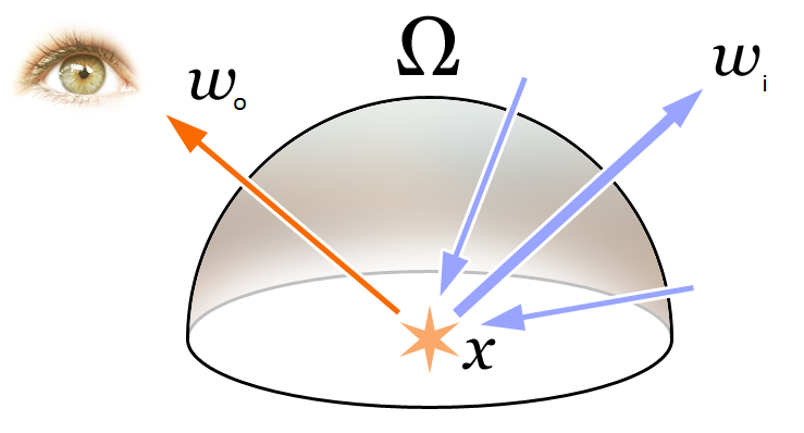 File:Rendering eq.png