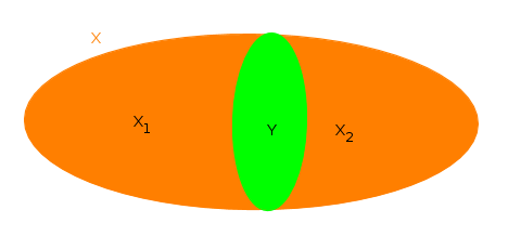 File:Connectedness-of-set-difference.png