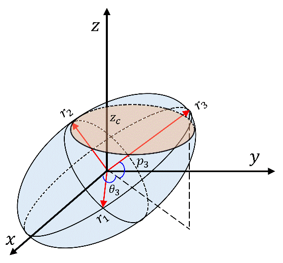 File:Ellipsoid cut by plane.gif