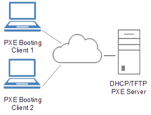 File:PXE diagram.png