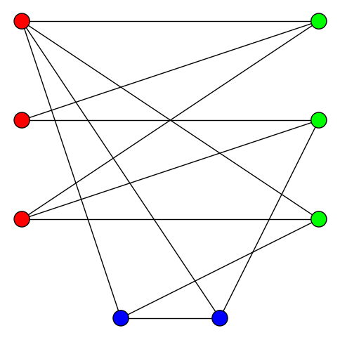 File:Odd Cycle Transversal of size 2.png