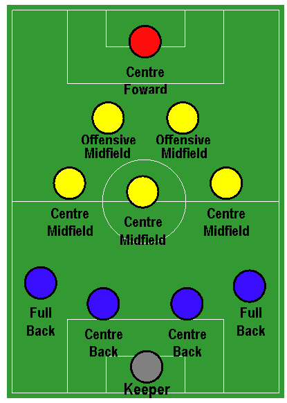 File:4-3-2-1.png