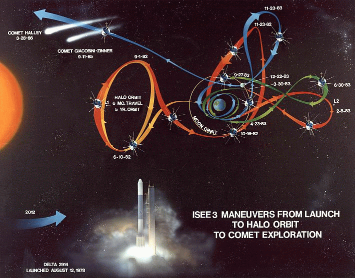 File:ISEE3-ICE-trajectory.gif