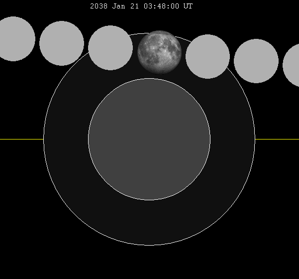 Archivo:Lunar eclipse chart close-2038Jan21.png