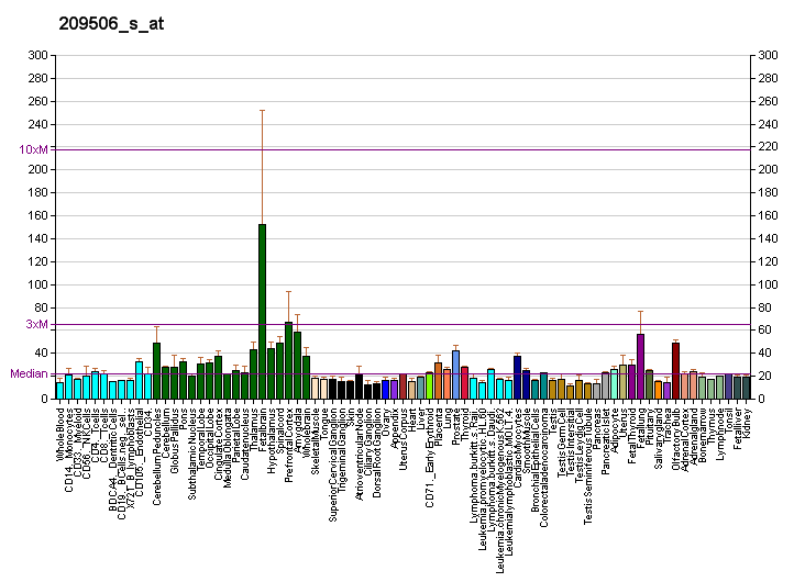 File:PBB GE NR2F1 209506 s at fs.png