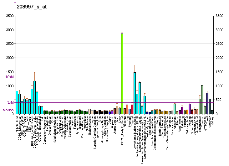 File:PBB GE UCP2 208997 s at fs.png