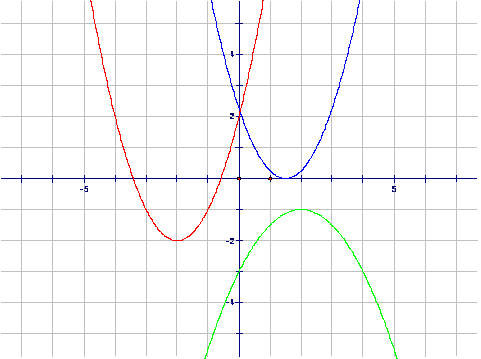 File:一元二次方程图像解法1.png