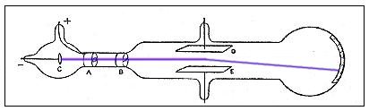 Archivo:JJ Thomson exp2.jpg