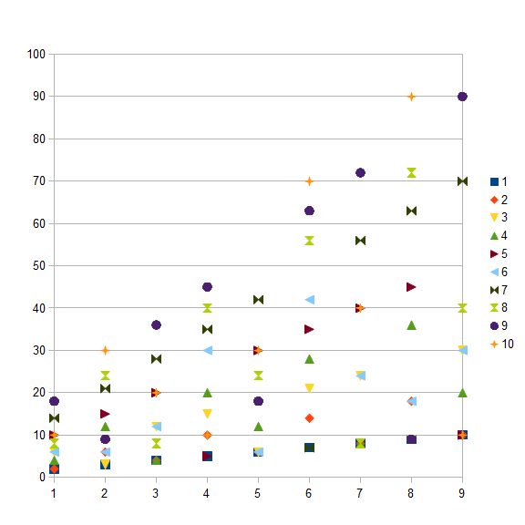 File:Least common multiple chart.png