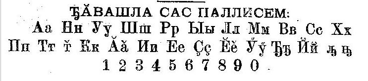 File:Chuvash alphabet 1873-1938.JPG