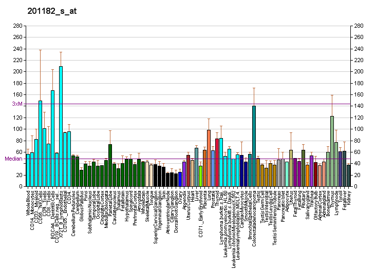 File:PBB GE CHD4 201182 s at fs.png