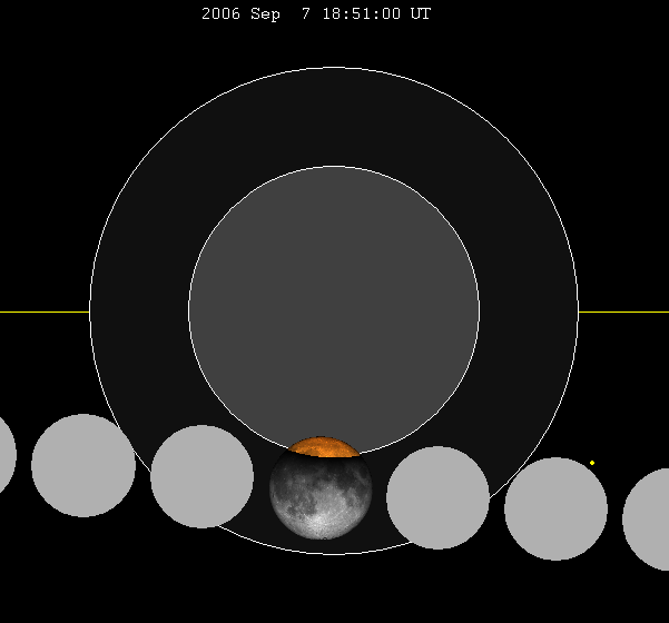 File:Lunar eclipse chart close-2006Sep07.png