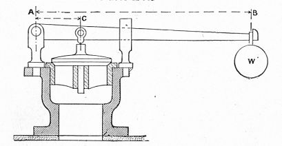 Файл:Lever safety valve (Heat Engines, 1913).jpg