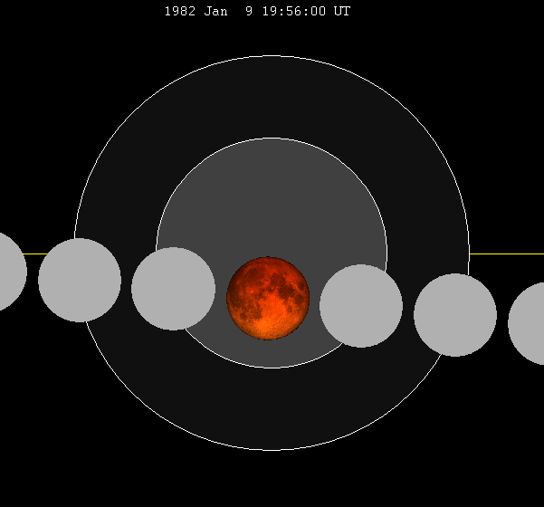 File:Lunar eclipse chart close-1982Jan09.png