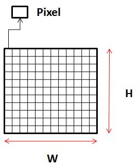 Un pixel en mapa de bits.