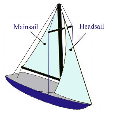 File:Sloop Example.jpg