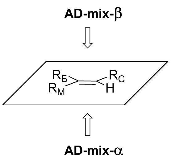 Файл:Ad-mix stereoselectivity ru.png