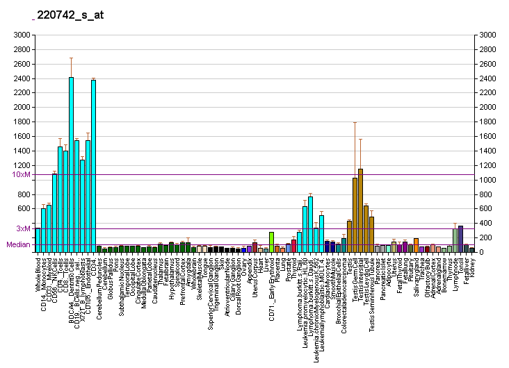 File:PBB GE NGLY1 220742 s at fs.png