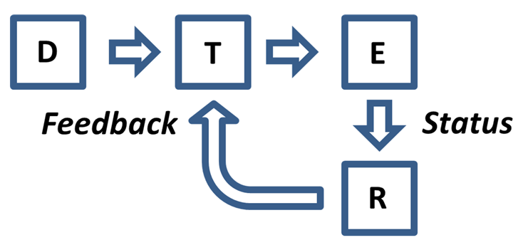 File:Error-controlled regulation.png