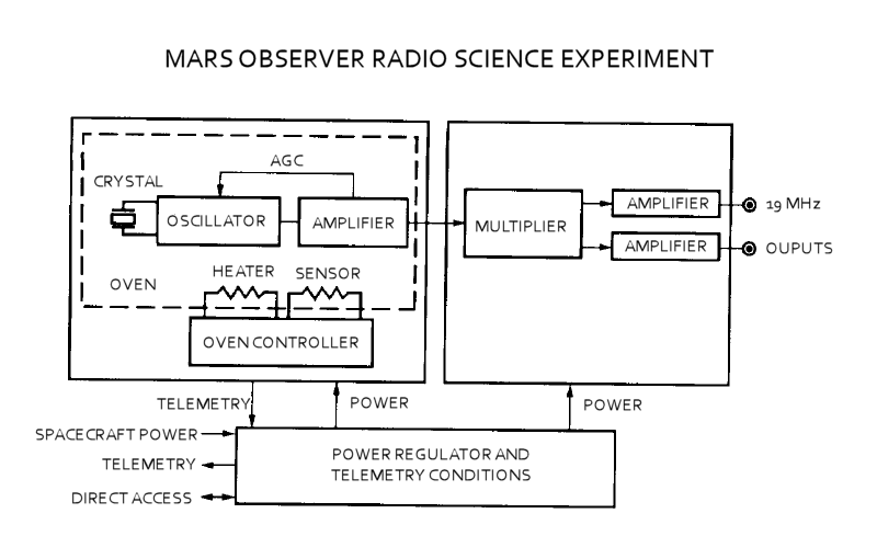 Файл:Mars Observer - RS Diagram.png