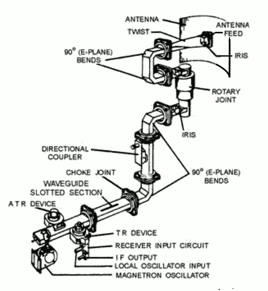 File:Radar antenna feed waveguide.png