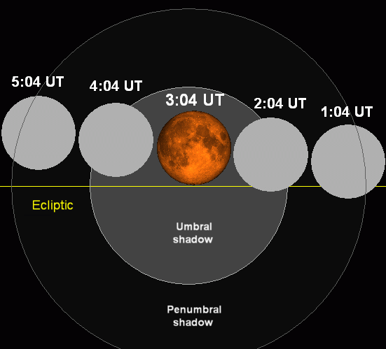 Archivo:Lunar eclipse chart close-04oct28.png