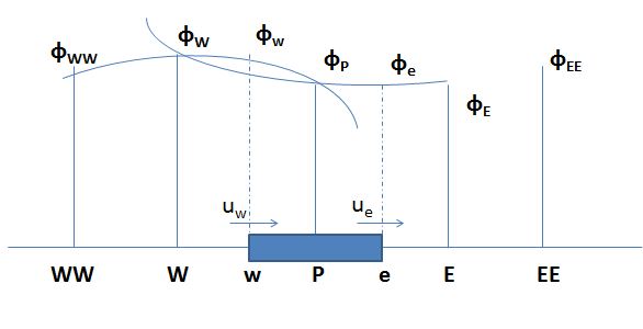 File:Quadratic profile.jpg