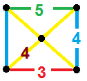 File:Rhombicosidodecahedron prism verf.png