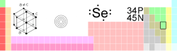 Selenium