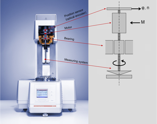 File:Stress-controlled rheometer.png