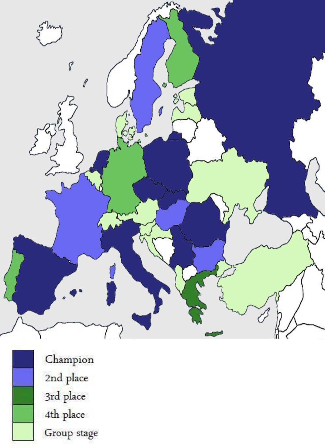 European Championships new version