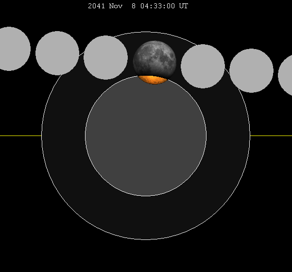 Archivo:Lunar eclipse chart close-2041Nov08.png