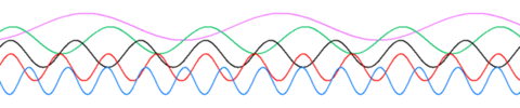 File:Sine waves different frequencies.png