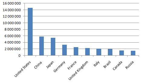 Файл:2010 Nominal GDP.jpg