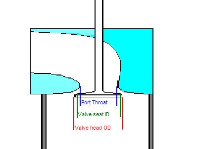 File:Valve flow coefficient .JPG