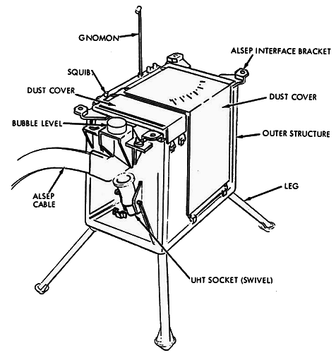 Файл:ALSEP Lunar Ejecta and Meteorites Experiment.gif