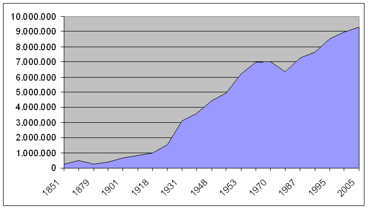 File:Einwohner-shanghai.gif