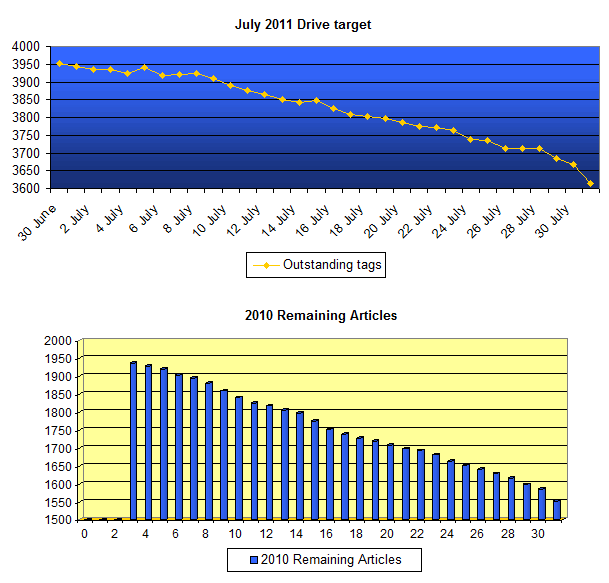 File:GOCE July 2011 drive.gif