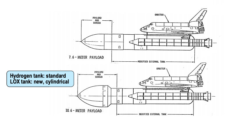 File:Space Shuttle 7.6 and 10.6 Fairing.png